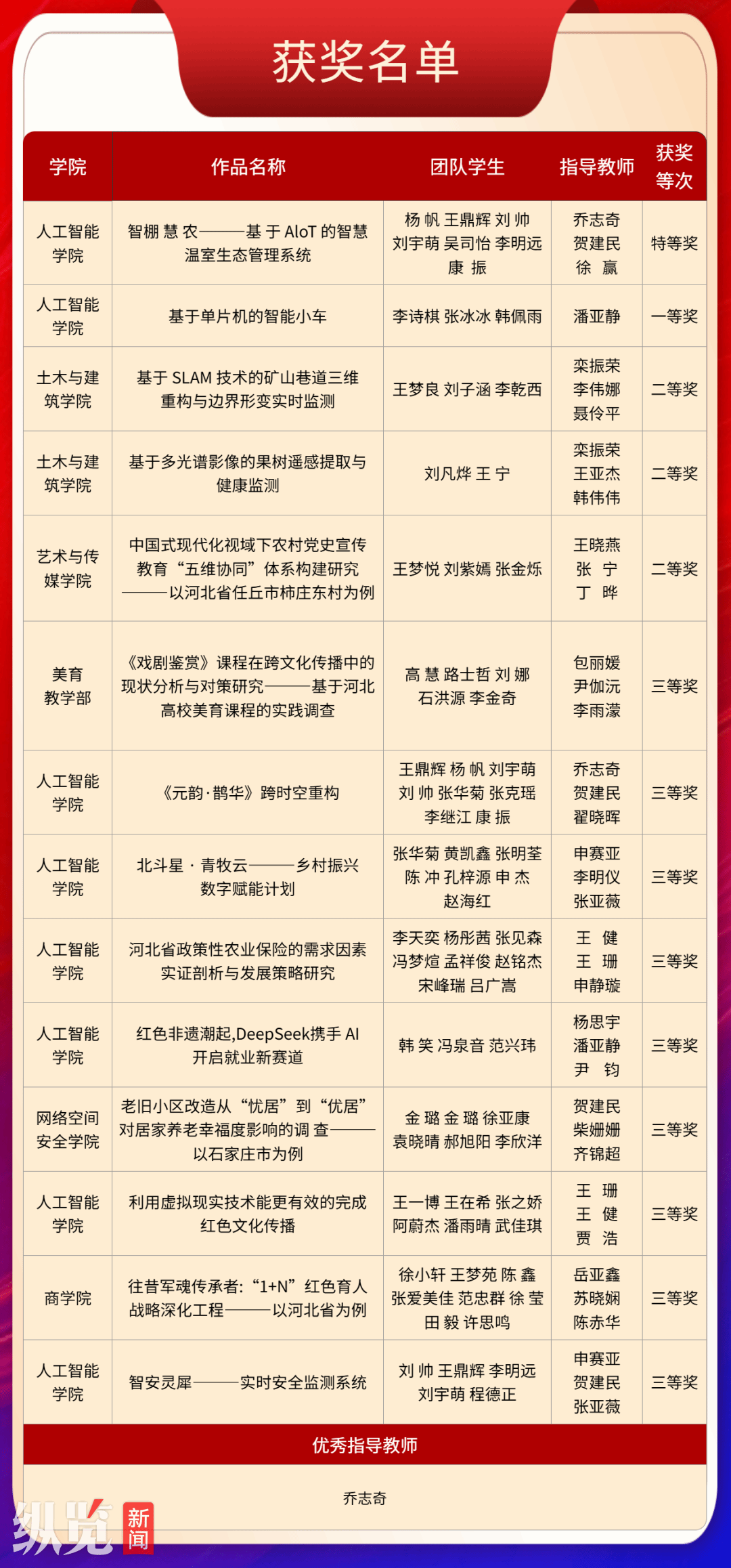 河北省亚英官网平台介绍联合会