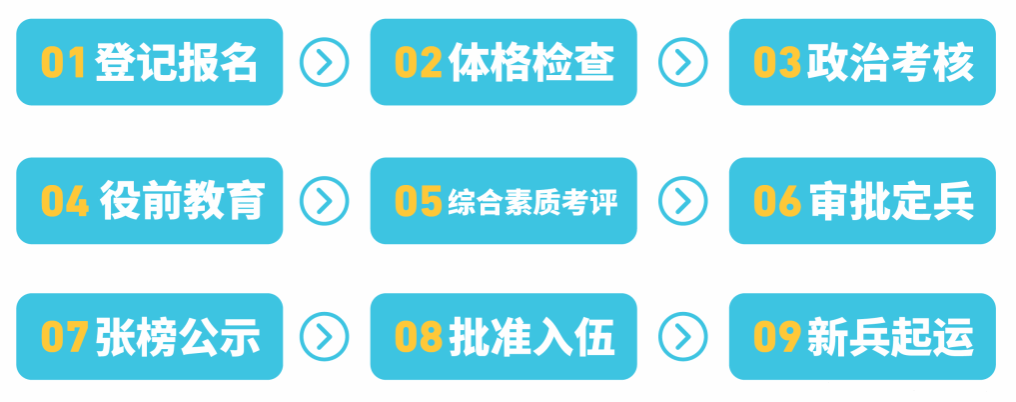 2025年12月1日至2026年2月