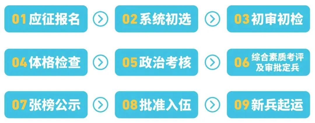 下半年应征报名