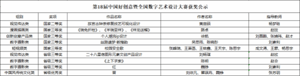管理员邮箱