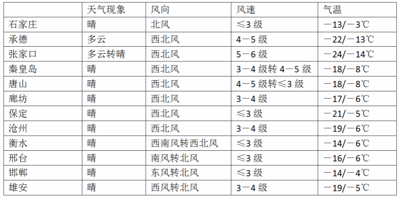 我省未来几天寒意依然较重