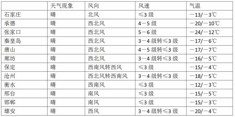 提醒广大研考考生
