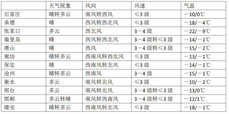 确保以良好的身心状态参加考试
