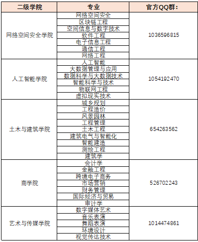 亚英体育官网常用功能本科招生录取圆满